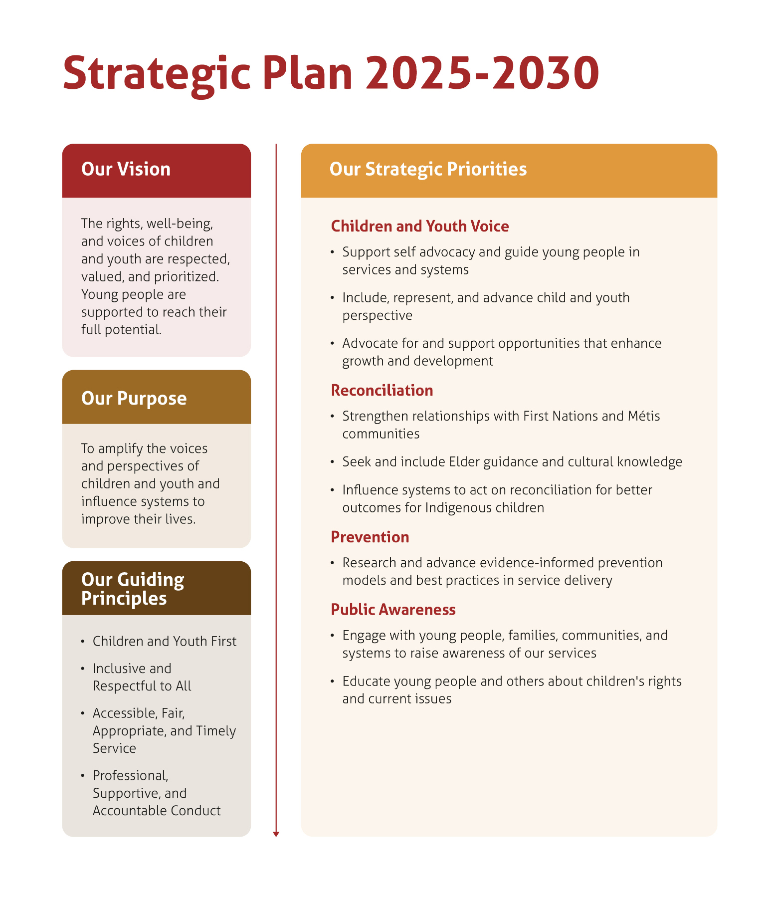 2025-2030 Strategic Plan